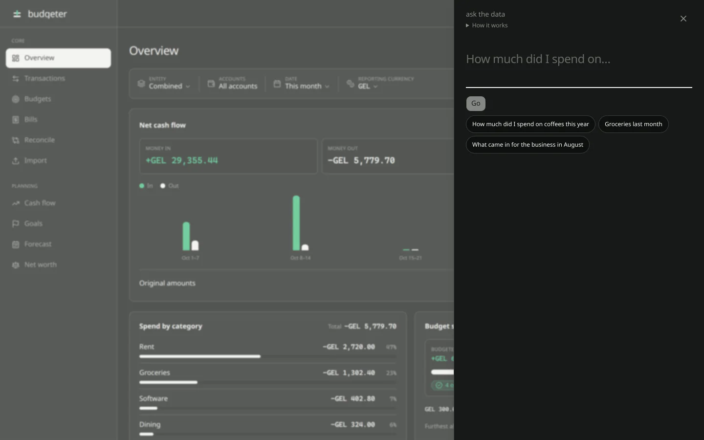 Ask the data panel with example questions. No answer is shown.